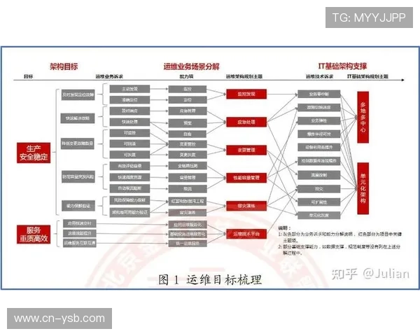 本周期内分布式流媒体矩阵架构趋于成熟 支撑体育营销体系承载千万级并发吞吐
